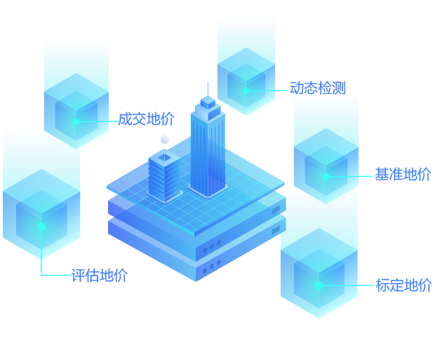 智云集思(smartcloudgis)- 新型智慧城市解决方案产品服务商、城管、网格化、政府信息化、三维