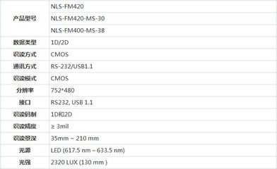 【南京新大陆NLS-FM420嵌入式一维二维条码识读器】价格_厂家 - 中国供应商