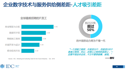 IDC 武连峰:数字化转型2.0驱动企业服务大变革